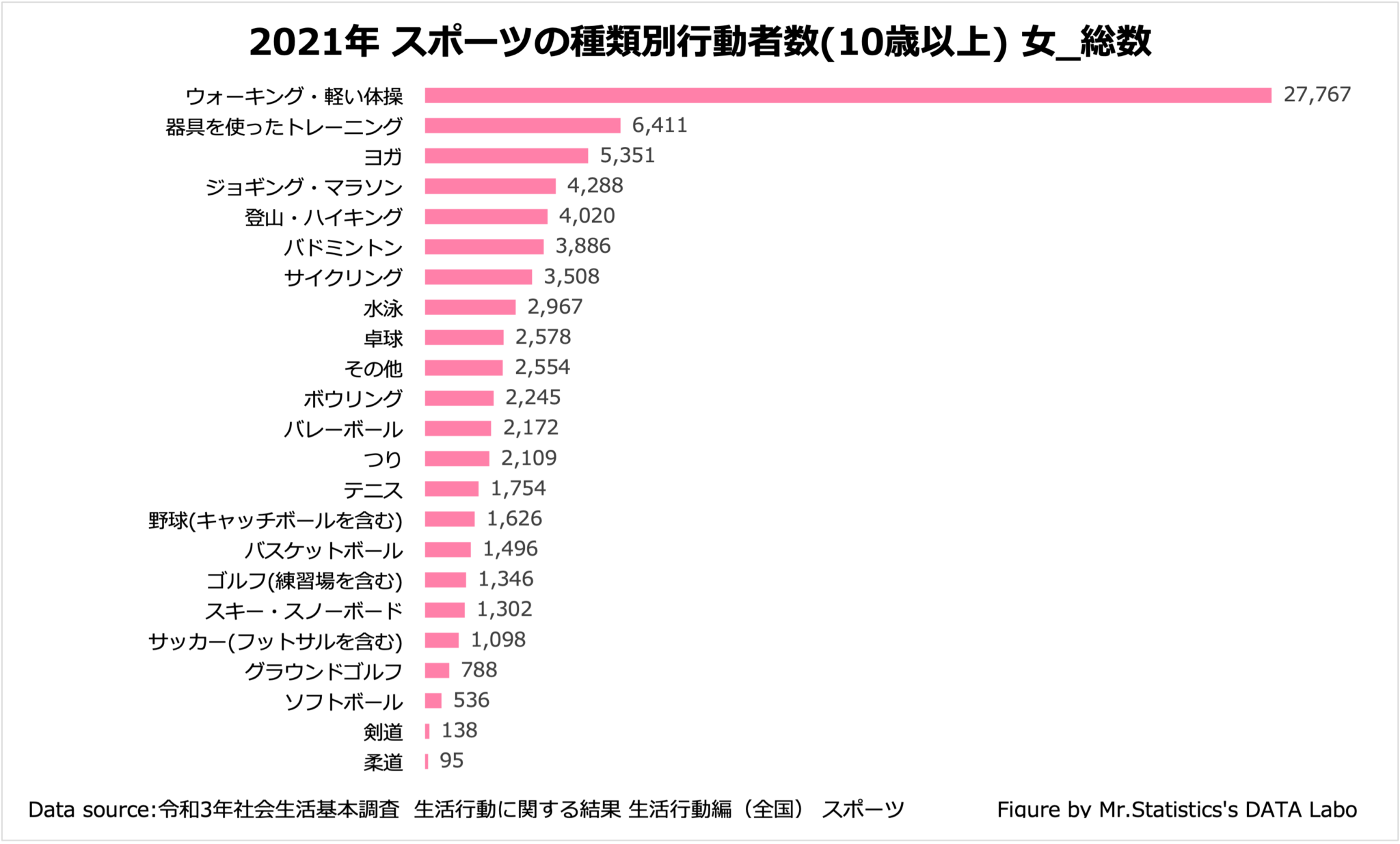 世界で一番人気のスポーツ