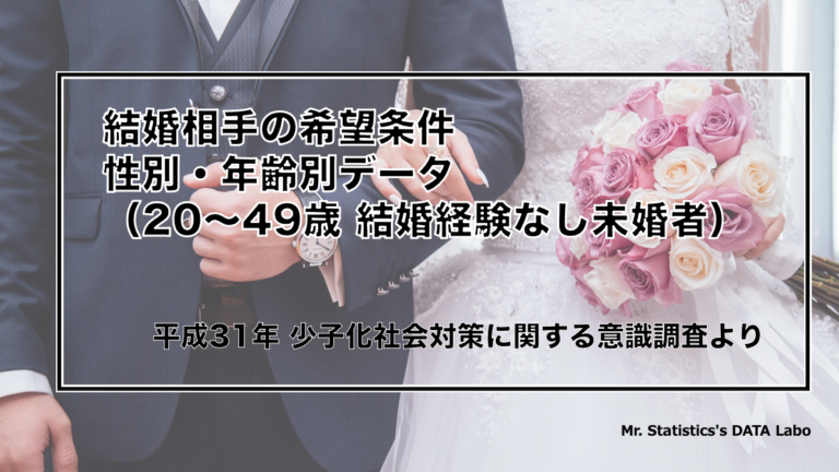 日本人の趣味・娯楽ランキング（年齢別） 統計おじさん